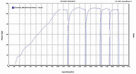 Kawasaki zxr 400 - Maks heste på baghjulet: 55,83 ved 13800 rpm billede 17