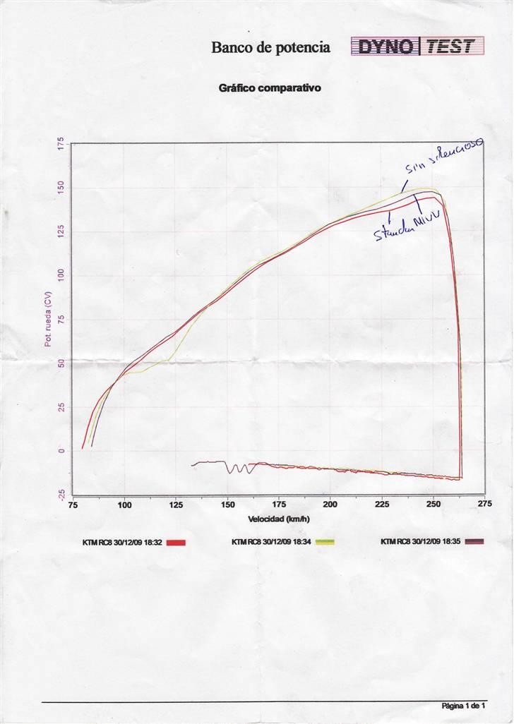 KTM RC8 *SOLGT* - Powercurve med min nye MIVV udstødning. Har nu ~148 HK på baghjul billede 9