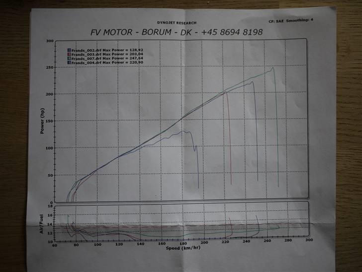 Kawasaki zzr 1100 - zzr 1100(1195cc) m. rotrex c30-74 0,7 bar, FVmotor 2010, i starten alt for fed- til sidst (grøn) næsten perfekt. billede 19