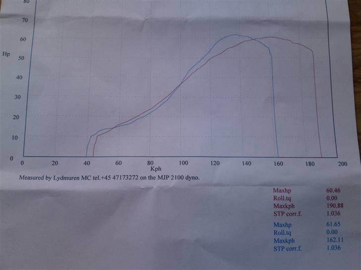 KTM Duke 2 (CARBON) - Udskrift fra Dyno test. 61,65HK billede 12