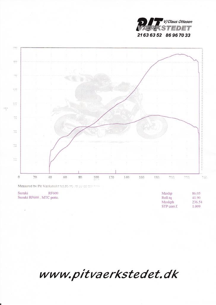 Suzuki RF 600 R "Solgt" billede 14