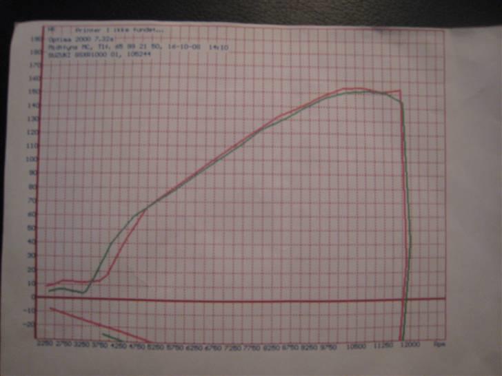 Suzuki GSX-R 1000 SOLGT billede 2
