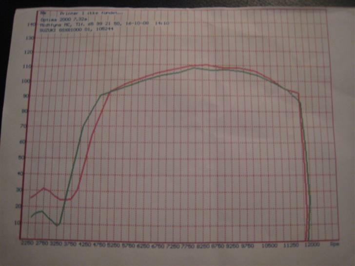 Suzuki GSX-R 1000 SOLGT billede 3