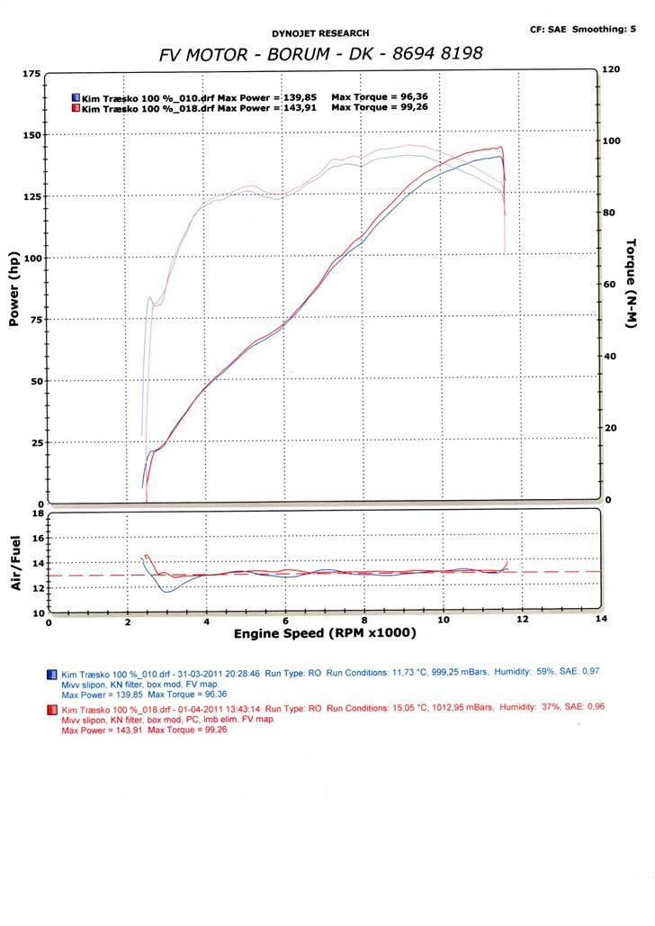Yamaha FZ1-N Rizoma solgt billede 18