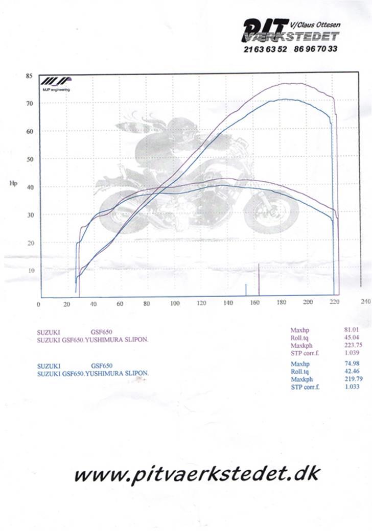 Suzuki gsf 650 billede 5