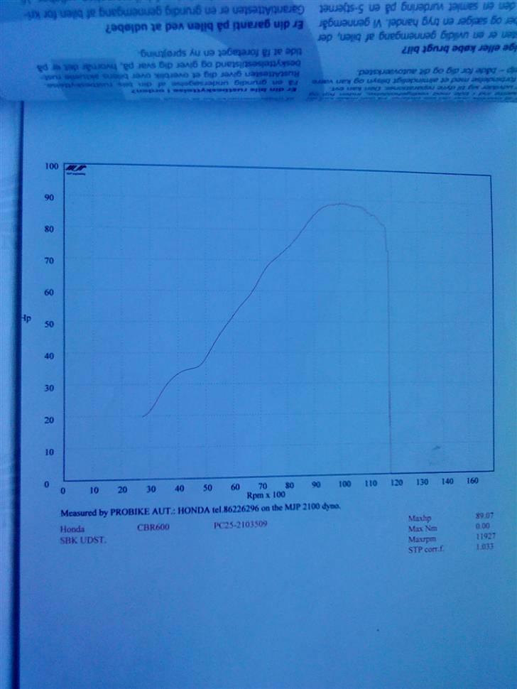 Honda CBR F2 billede 10