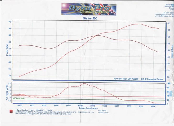 Suzuki SV 650 S billede 13