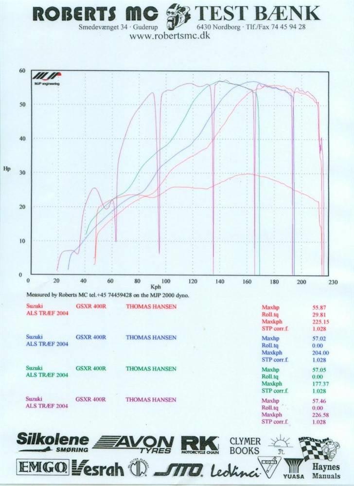 Suzuki GSXR 400 (Solgt) billede 7