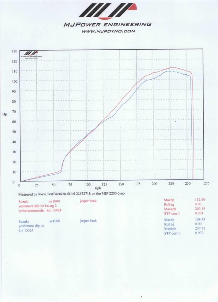 Suzuki SV1000S (SOLGT) billede 10