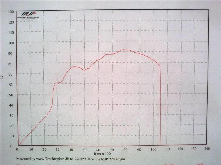 Honda cbr 900 RR - ja 114,79 hk det udemærket. billede 13