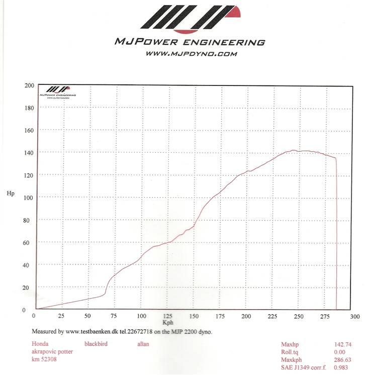 Honda Cbr1100xx Blackbird (solgt) - 142,7 hk på baghjulet... uden at være kørt ind billede 7