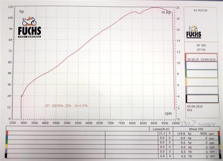 Suzuki RF 900 R Solgt - Rullefeltstest ved en forhandler i Vejle. 130,7HK på Motor, og 119,8 på hjulet jvf deres felt. billede 5