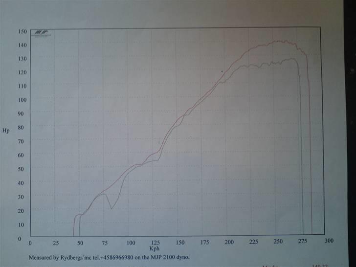 Kawasaki ZXR 750/948RR - Rullefelt: Grøn= før justering hos rydberg. Rød= efter justering hod Rydberg res: 140,60 HK billede 17