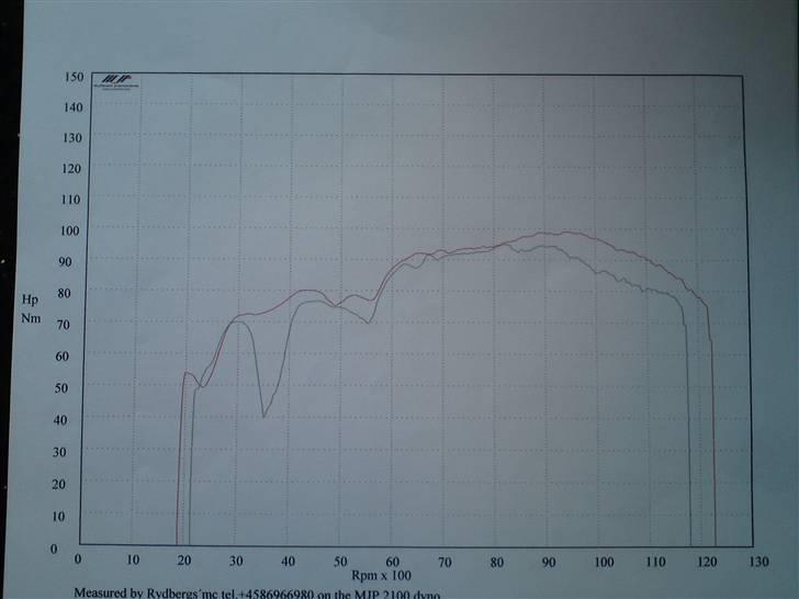 Kawasaki ZXR 750/948RR - Grøn= før justering hos Rydberg. Rød= efter justering hos Rydberg res: 99,12 NM billede 18