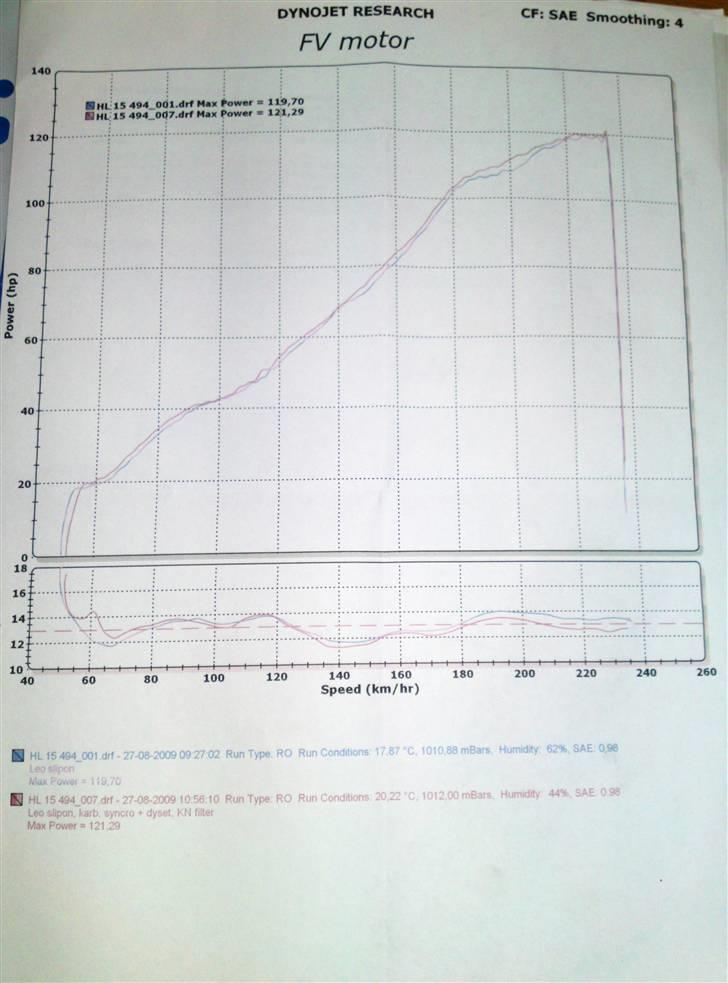 Suzuki GSX-R750 billede 7