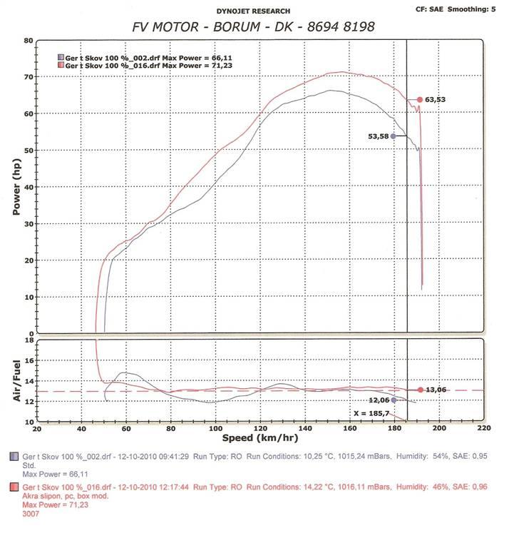 Kawasaki ER-6N - Max forskel i HK. forøgning på 10 Hk i toppen. billede 14