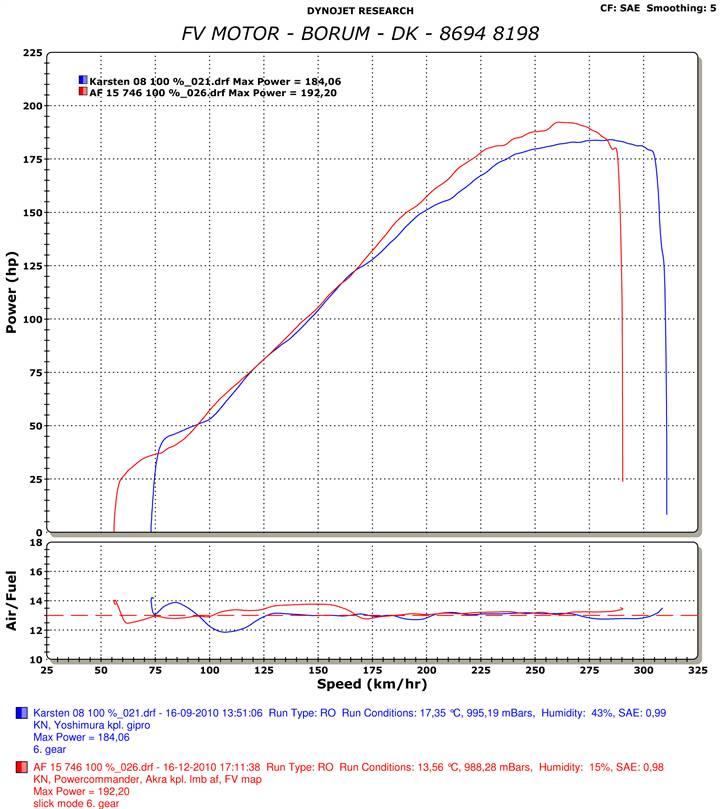 BMW S1000RR billede 13