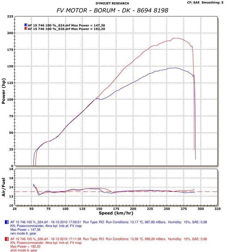 BMW S1000RR billede 14