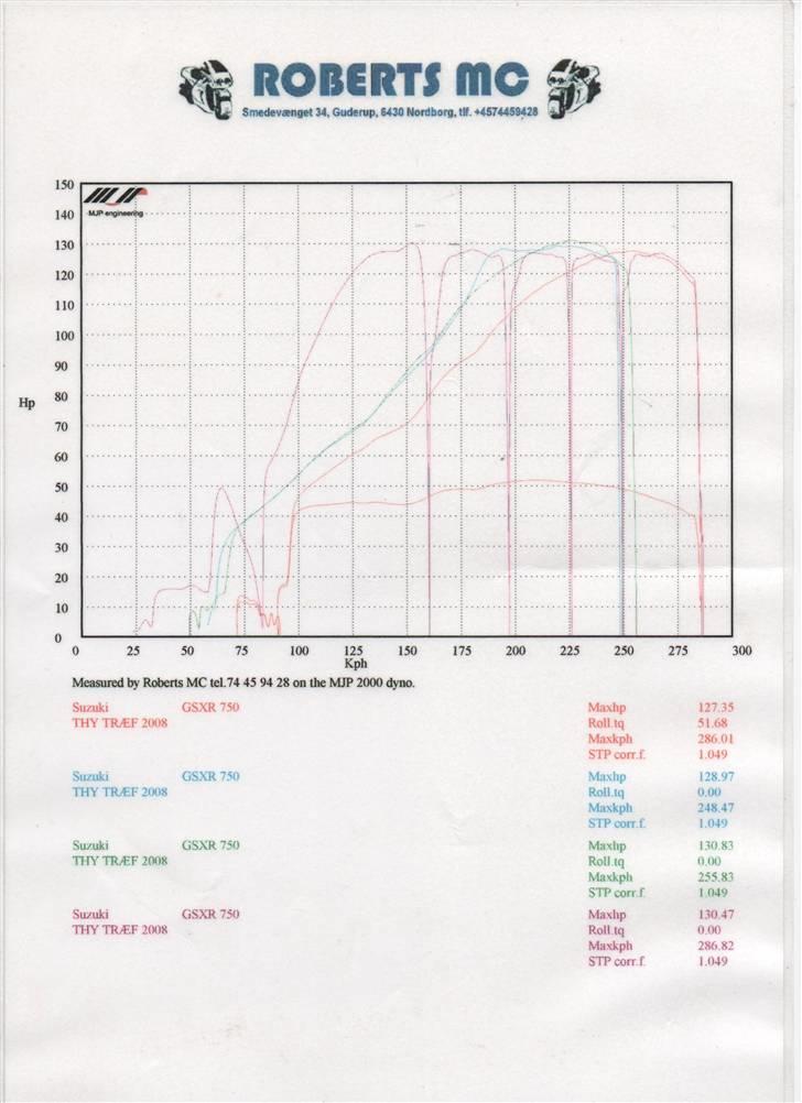 Suzuki GSX-R750 Alstare Solgt/Byttet - Effektkurve billede 20