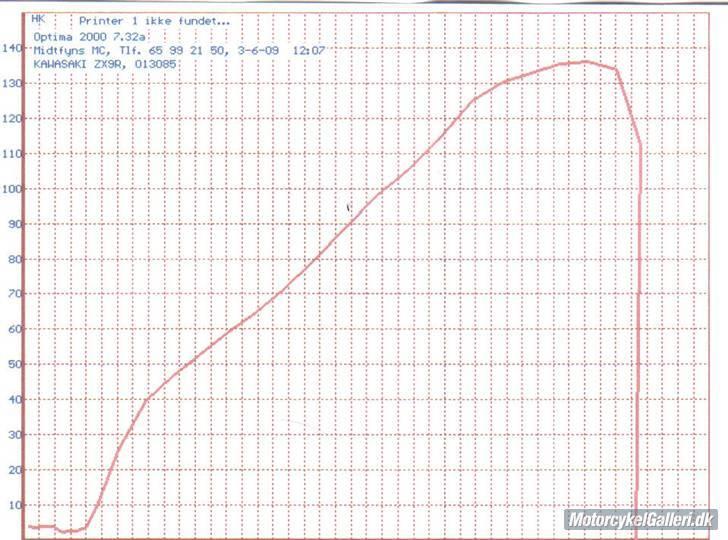 Kawasaki ZX9R - 137 hk målt på rullefelt hos midtfyns mc billede 14