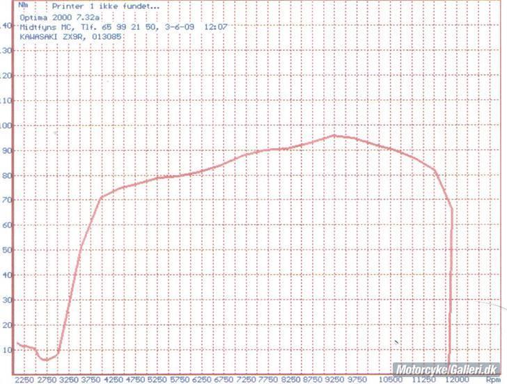 Kawasaki ZX9R - 97 Nm ved 9250 o/m billede 15