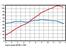 Triumph Street Triple 675 - Temlig flad momentkurve ! (fabriksdata) 