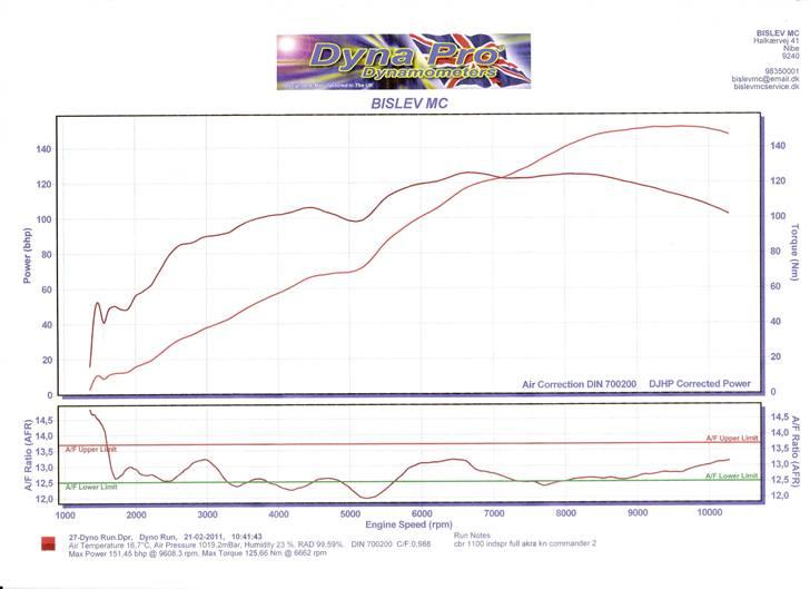 Honda CBR 1100XX Blackbird - 151,5 Hk 125,5 Nm med full akra + power + Kn billede 19