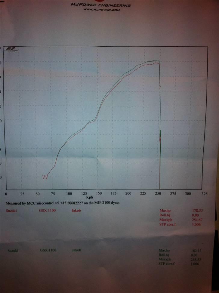 Suzuki gsxr 1100 billede 9