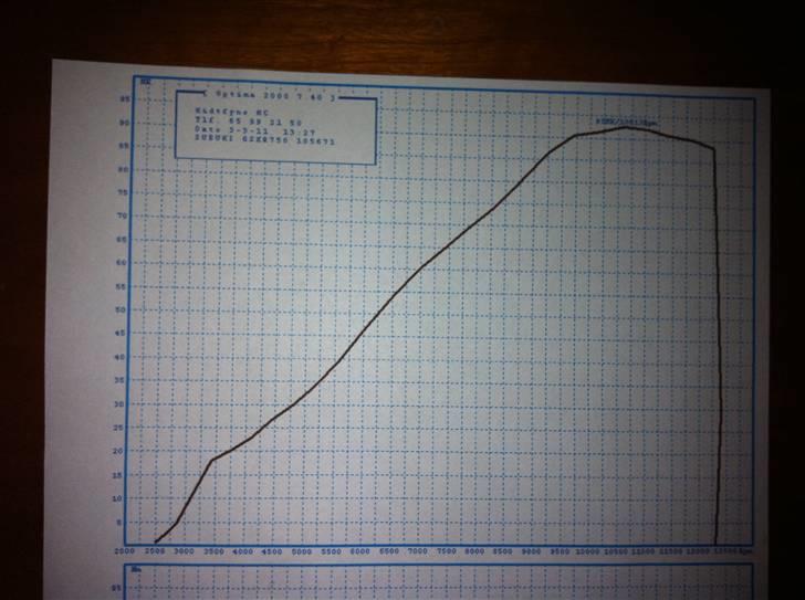 Suzuki GsxR (SOLGT) billede 11