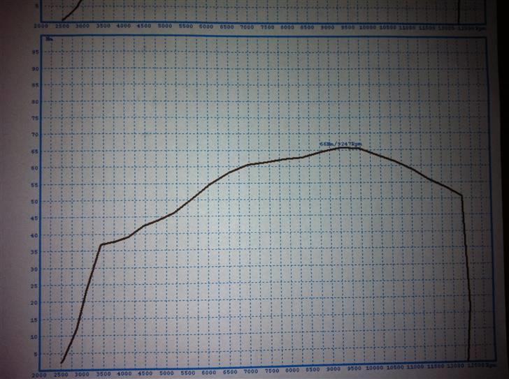Suzuki GsxR (SOLGT) billede 12