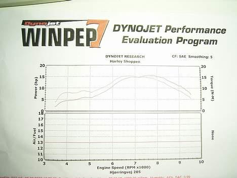 Honda MTX 125R (Solgt) billede 5