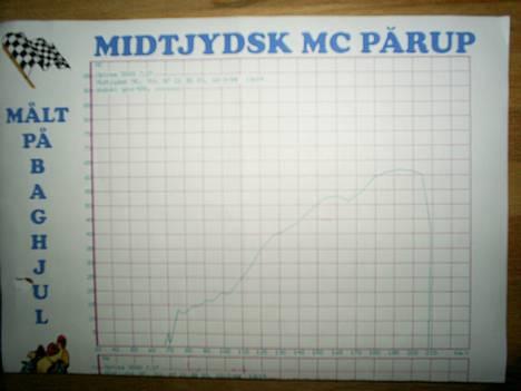 Suzuki gsx-r400r gk76a SOLGT - lidt sv&#230;rt at se men 62 hk p&#229; baghjulet billede 11