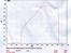 Suzuki GSF1250N Bandit - 94,28 hk ved 7500 o/min