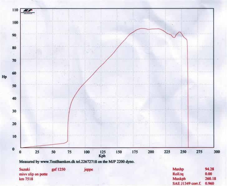 Suzuki GSF1250N Bandit - 94,28 hk ved 7500 o/min billede 19