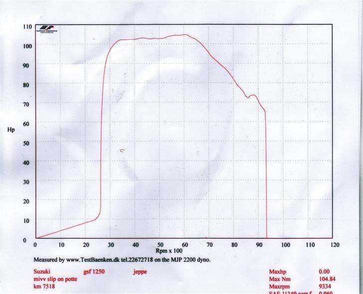 Suzuki GSF1250N Bandit - 104,84 nm ved 6000 o/min og +100 nm mellem 3200 - 6500 o/min. Det ka´ vi li´:-) billede 20