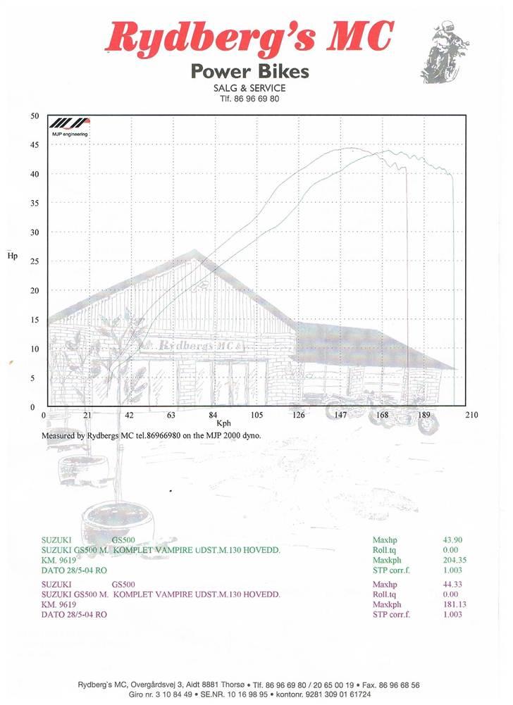 Suzuki Gs 500 E billede 13