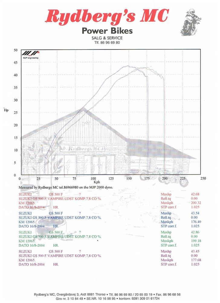 Suzuki Gs 500 E billede 14