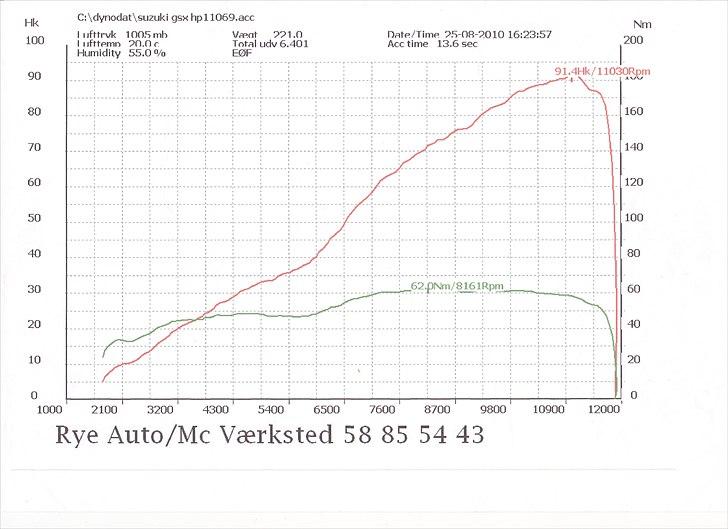 Suzuki GSX600F (Solgt) - Rullefelts test den 25-08-2010 billede 8