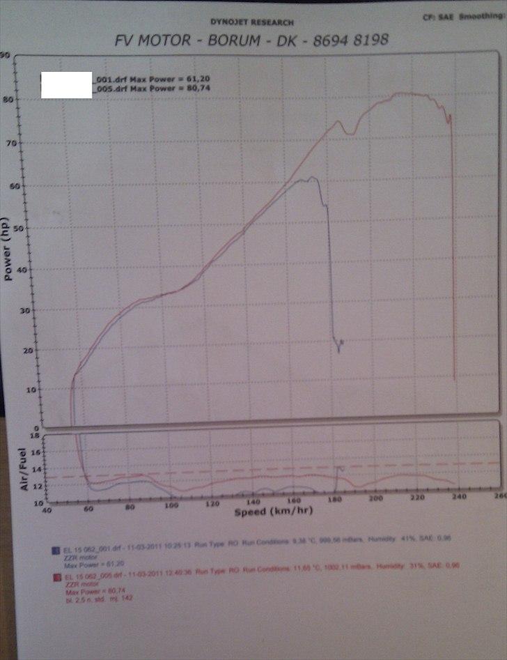 Kawasaki GPX 600R - Billede af måling fra FV Motor 80hk på hjulet billede 10