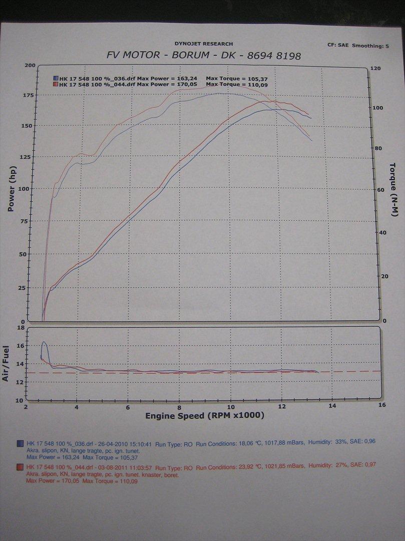 Yamaha YZF R1   == SOLGT == billede 18