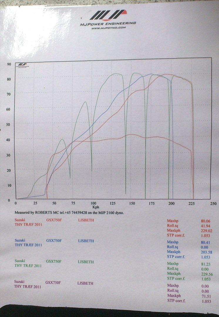 Suzuki gsxf 750 - papir fra måling til thy træf 2011 ikke helt dårlig billede 7