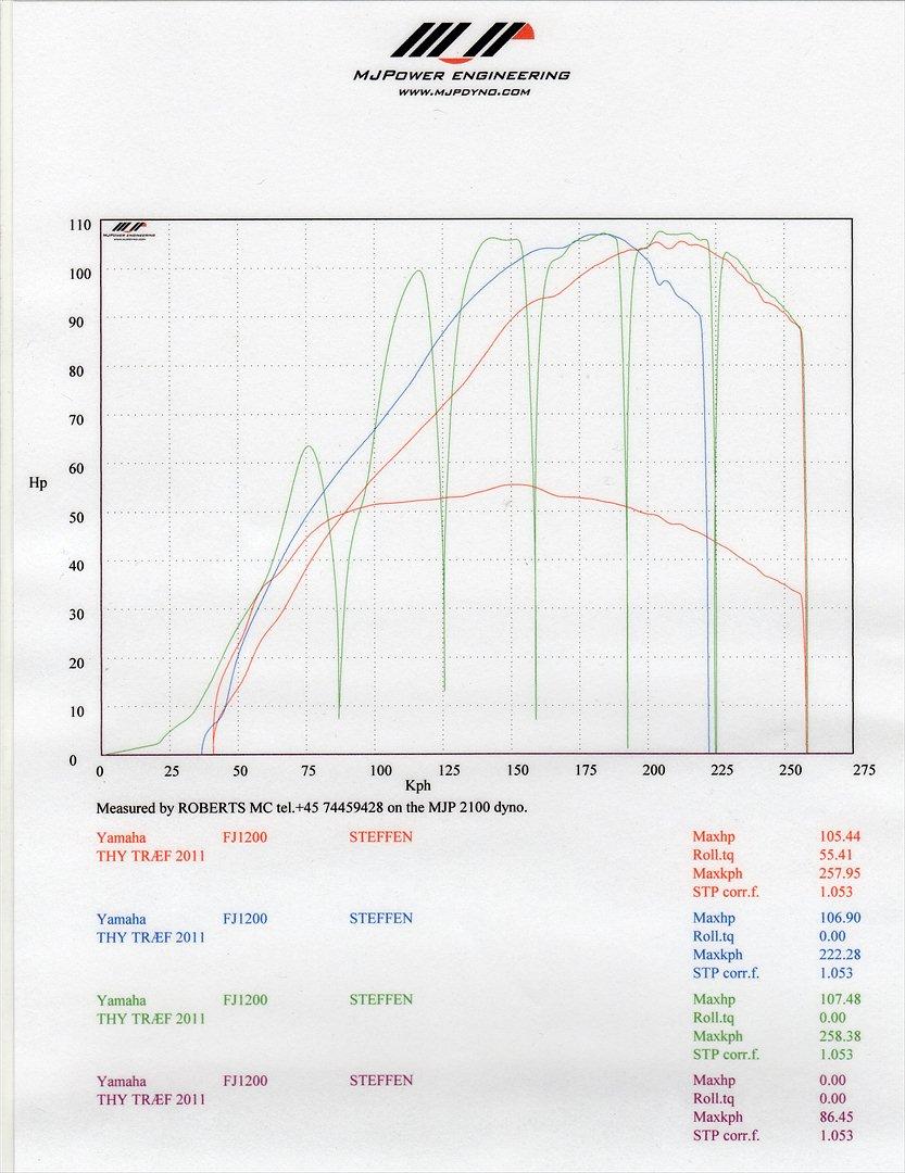 Yamaha Fj 1200 billede 16