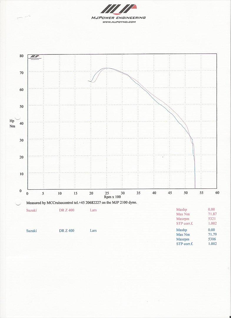 Suzuki Drz 400 S - Solgt billede 13