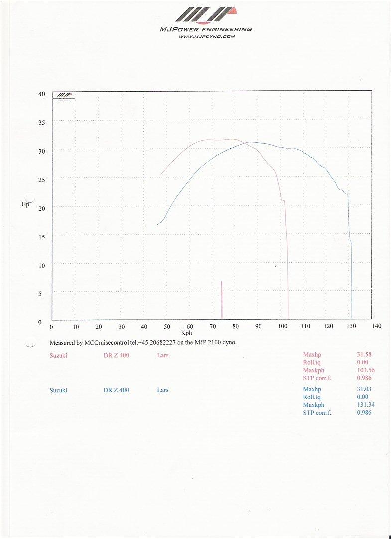 Suzuki Drz 400 S - Solgt billede 12