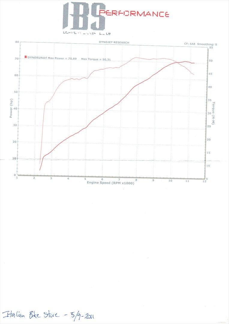 Suzuki GSF 600 Bandit ***SOLGT*** - Rullefeltsmåling på DynoJet 250i. Max. HP: 70,89 og max. drejningsmoment: 50,31. Effektkurven er jævn og flader ud ved ca. 10.200 RPM. billede 14