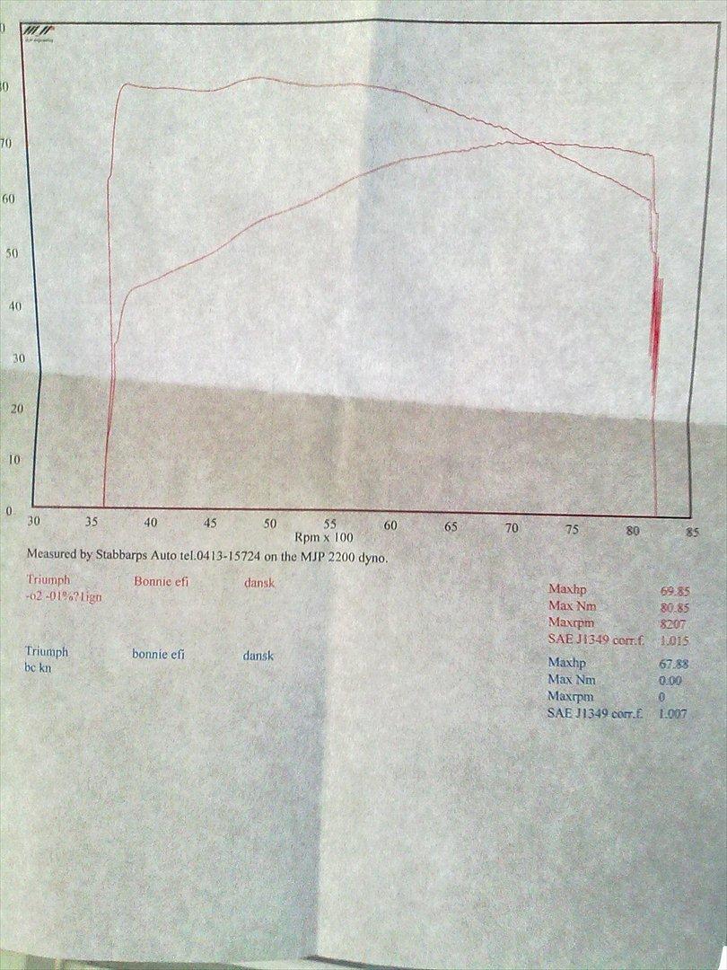 Triumph Bonneville Black billede 12