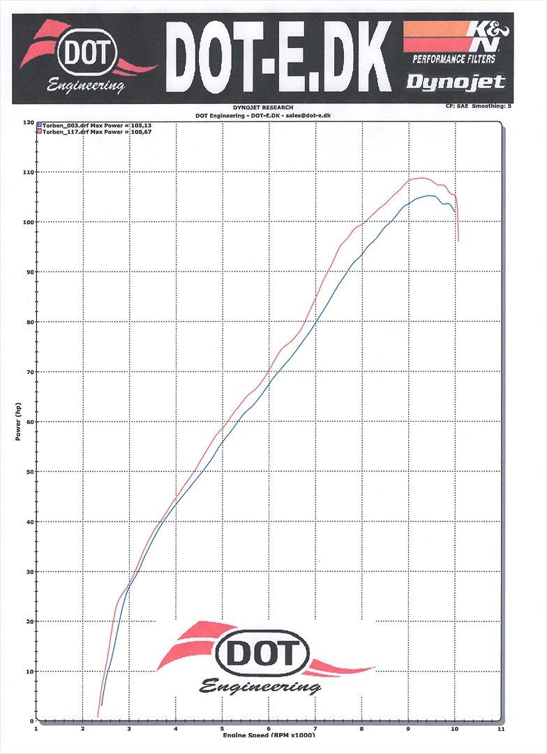 Suzuki SV1000S *Solgt* billede 7