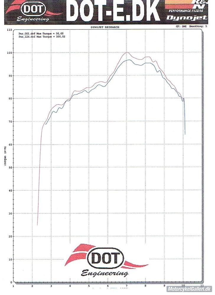 Suzuki TL1000S (Solgt) - Nm = 100 :-0 billede 18