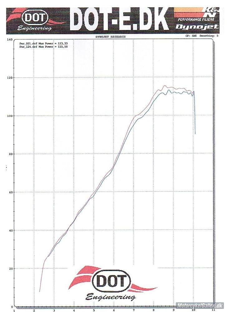 Suzuki TL1000S (Solgt) - Max effekt 115,58HK :-0 billede 19