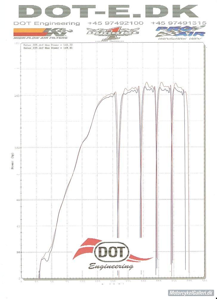 Yamaha YZF R1 (The Great one) - Kurven blev rigtig fornuftig, 146hk på hjulet, det er meget flot, den sorte kurve er den gamle og den røde er den nye........ billede 20